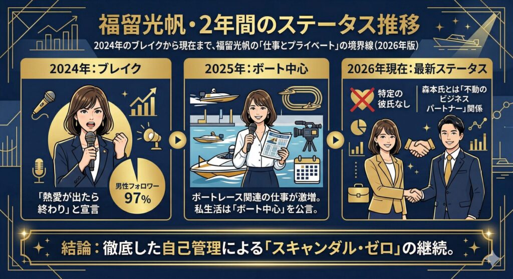 福留光帆の「仕事とプライベート」の境界線（2026年版）