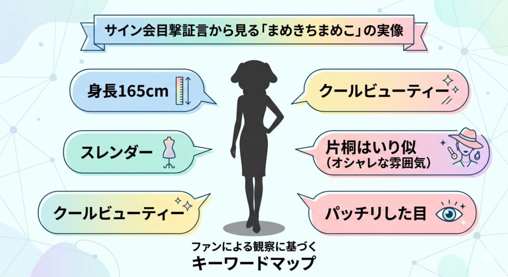 サイン会目撃証言から見る「まめきちまめこ」の実像
