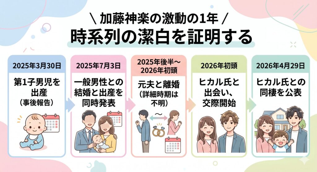加藤神楽の激動の1年