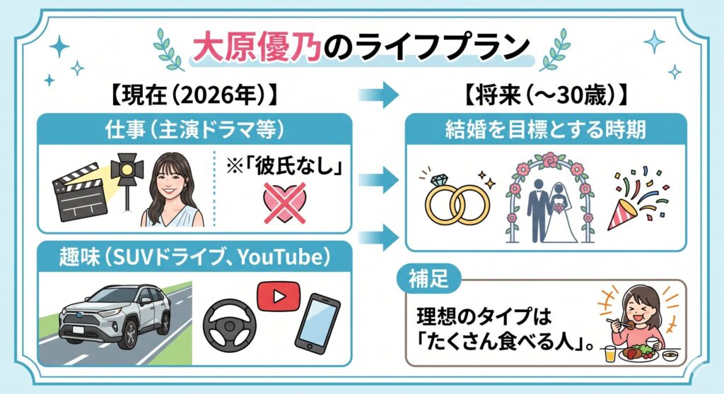 大原優乃の現在地と将来の展望