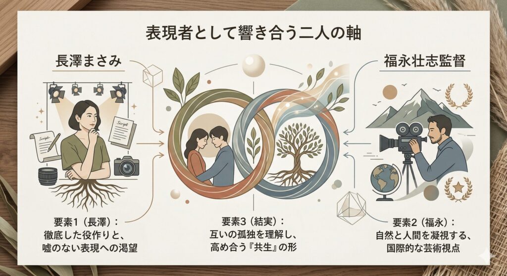 長澤まさみと福永壮志監督：共鳴する二人の世界観