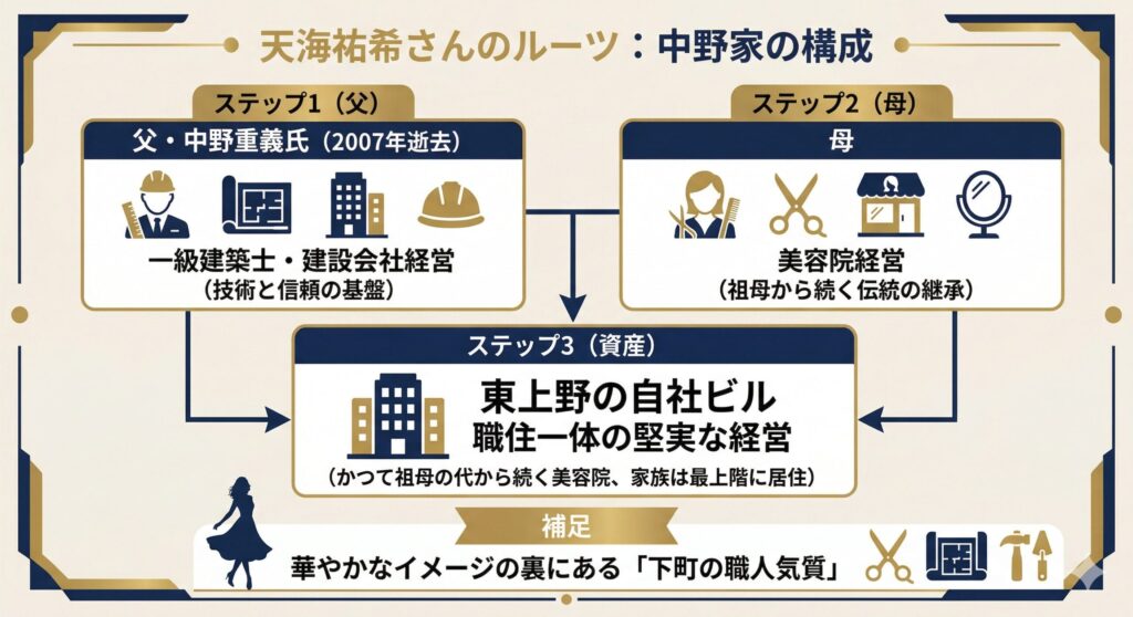 中野家の事業・資産構成図
