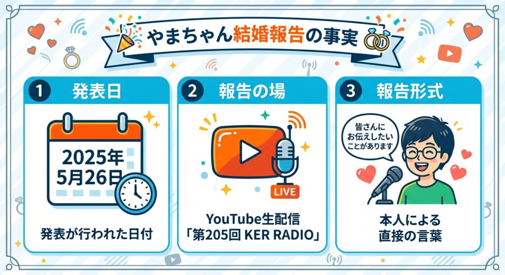 やまちゃん結婚発表の概要