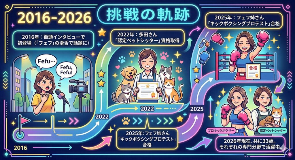 フェフ姉さん・多田さんのキャリア変遷ロードマップ
