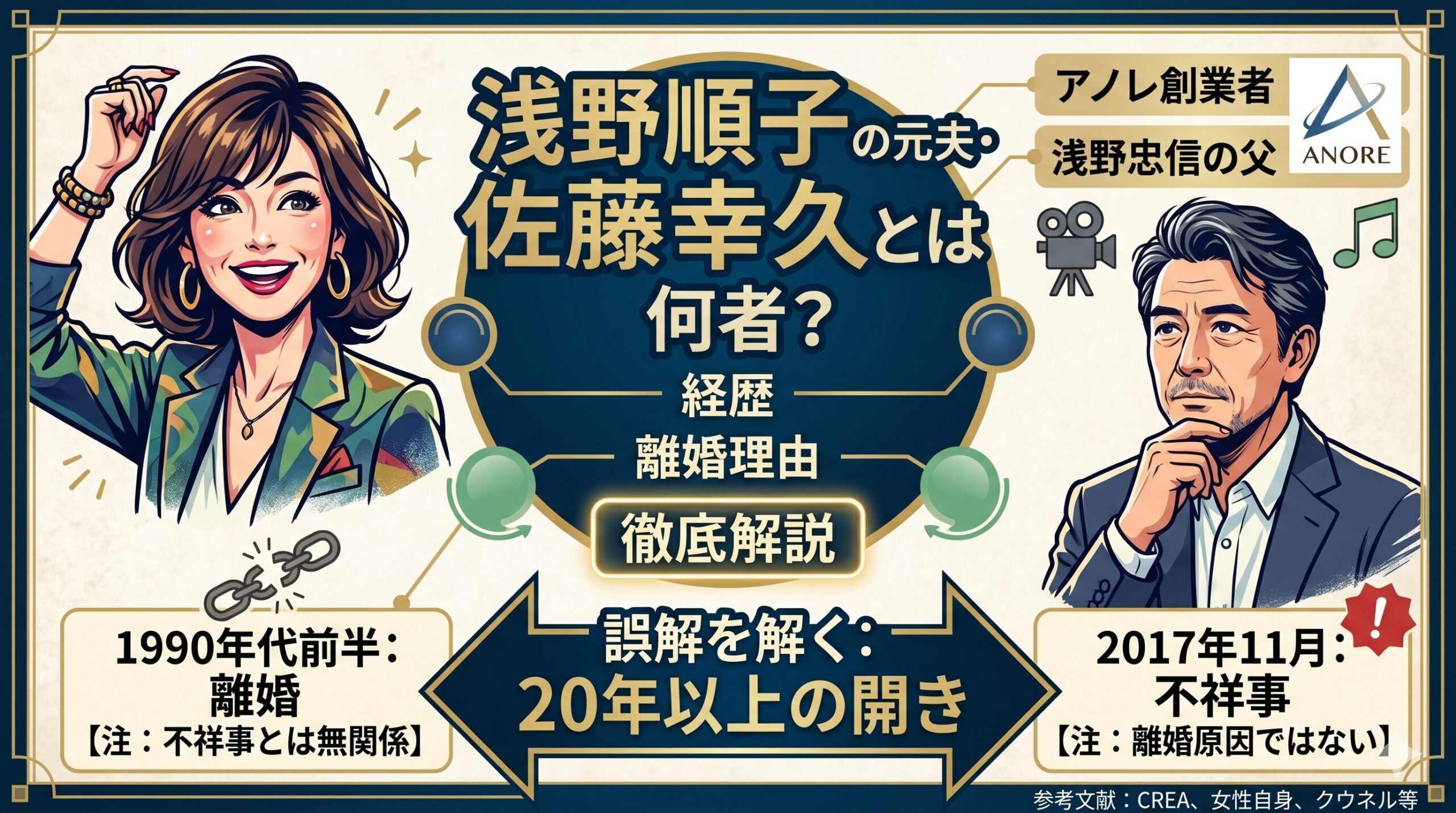 浅野順子の元夫