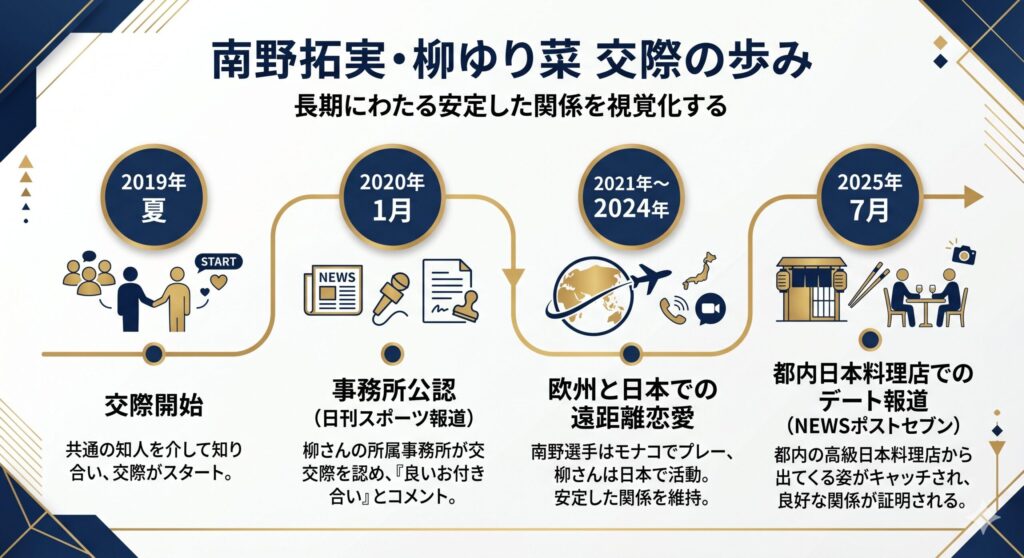 南野拓実・柳ゆり菜 交際の歩み