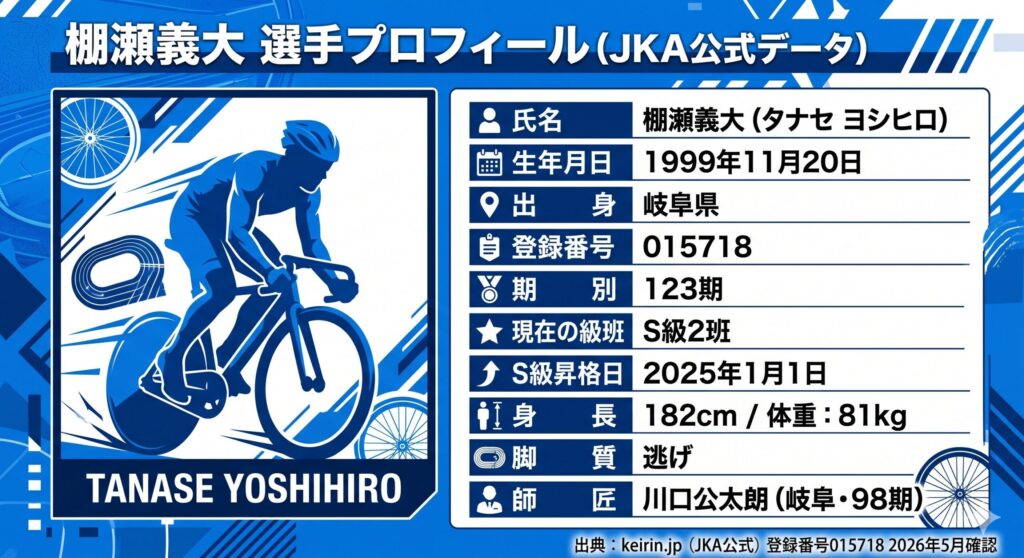 棚瀬義大 JKA公式プロフィールカード