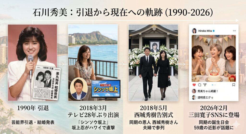 石川さんは1990年の引退以降