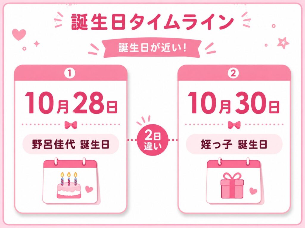 野呂佳代と姪っ子の誕生日比較(10月28日と10月30日)
