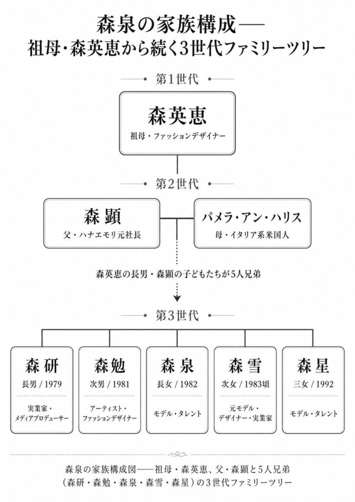 森家ファミリーツリー（家系図）