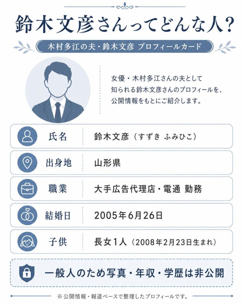 木村多江の夫・鈴木文彦 プロフィールカード
