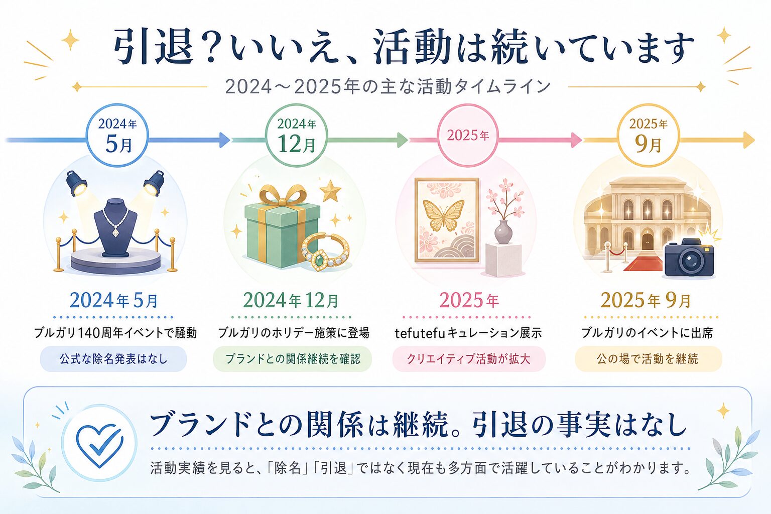 森星が2024年から2025年もブルガリ関連やtefutefuで活動を続けていることを示すタイムライン