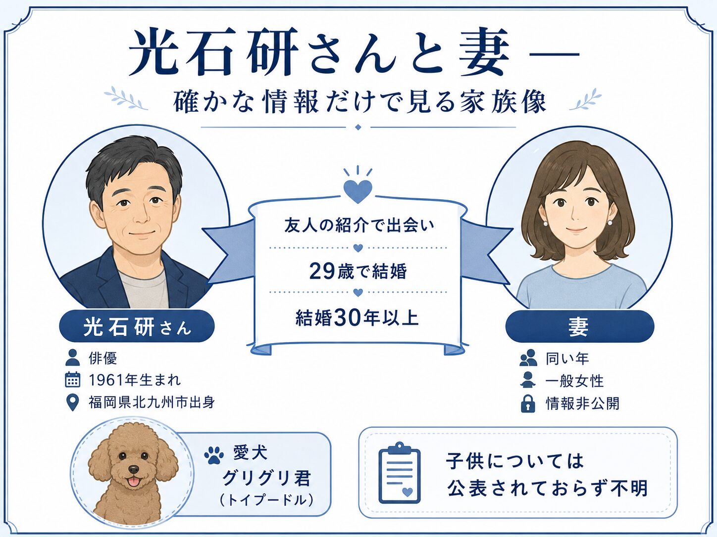 光石研と妻の家族構成をまとめたインフォグラフィック(一般女性・同い年・29歳で結婚・愛犬と暮らす)