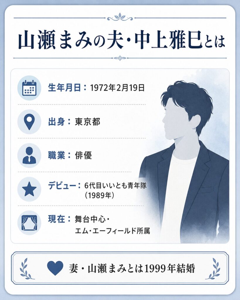 山瀬まみの旦那・中上雅巳のプロフィール一覧