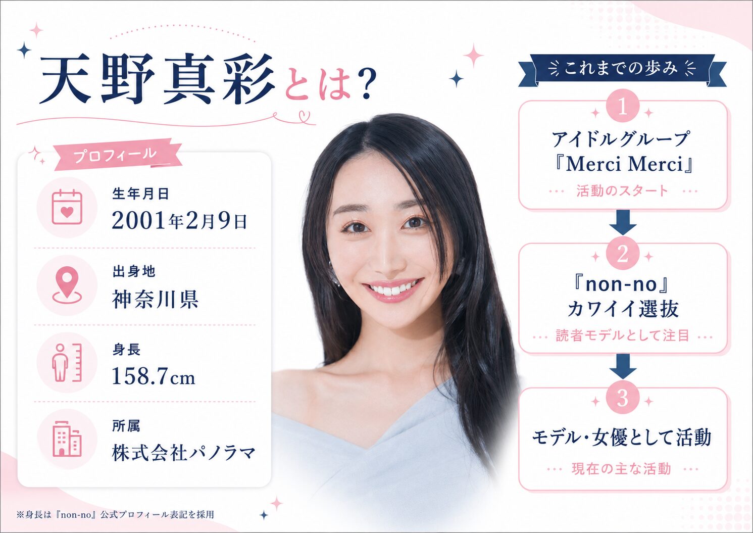 天野真彩のプロフィールと、アイドルからnon-noモデル・女優に至るキャリアの流れを示した図解