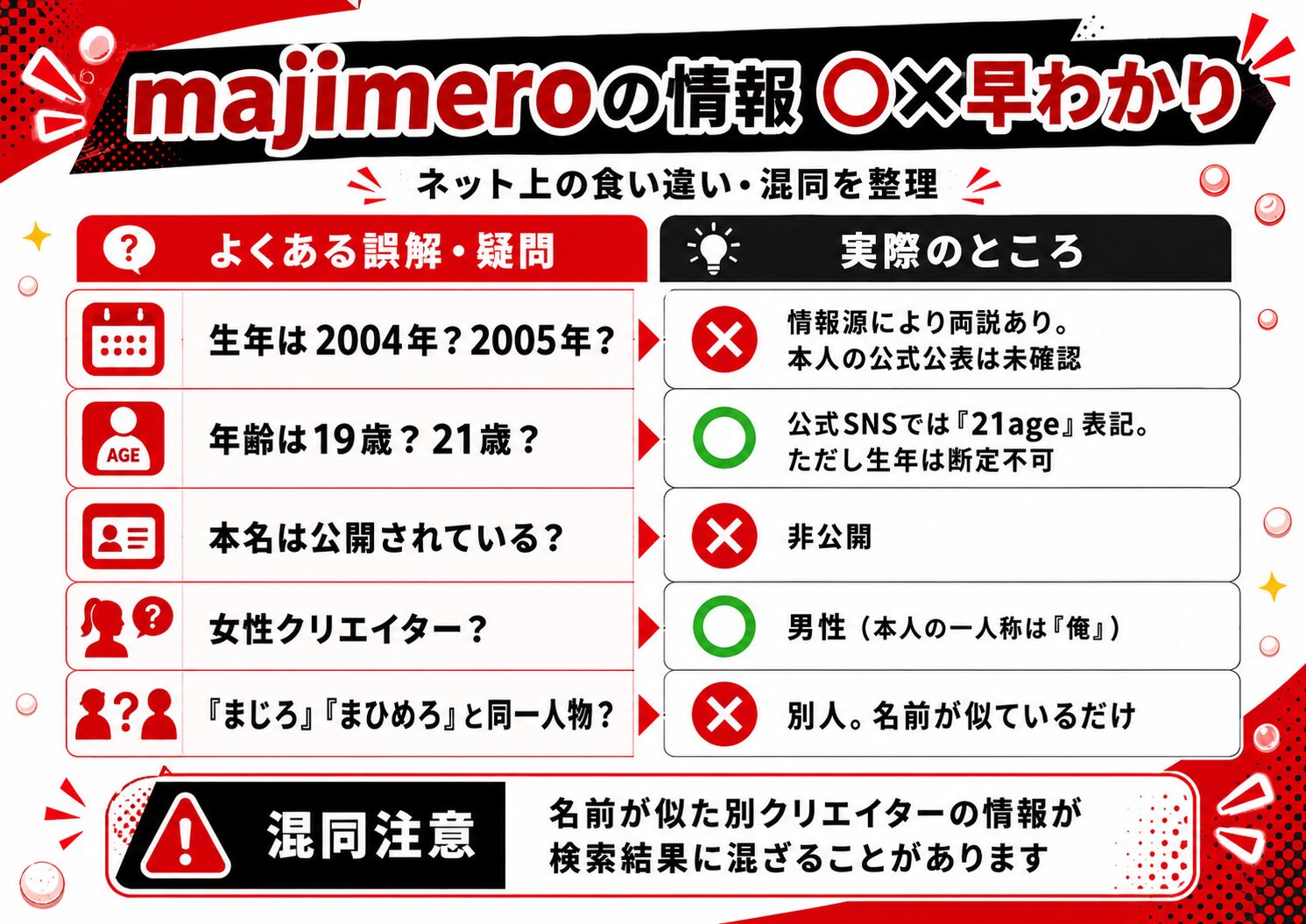 majimeroに関する情報の正誤マップ（生年・本名・別人との混同の整理）