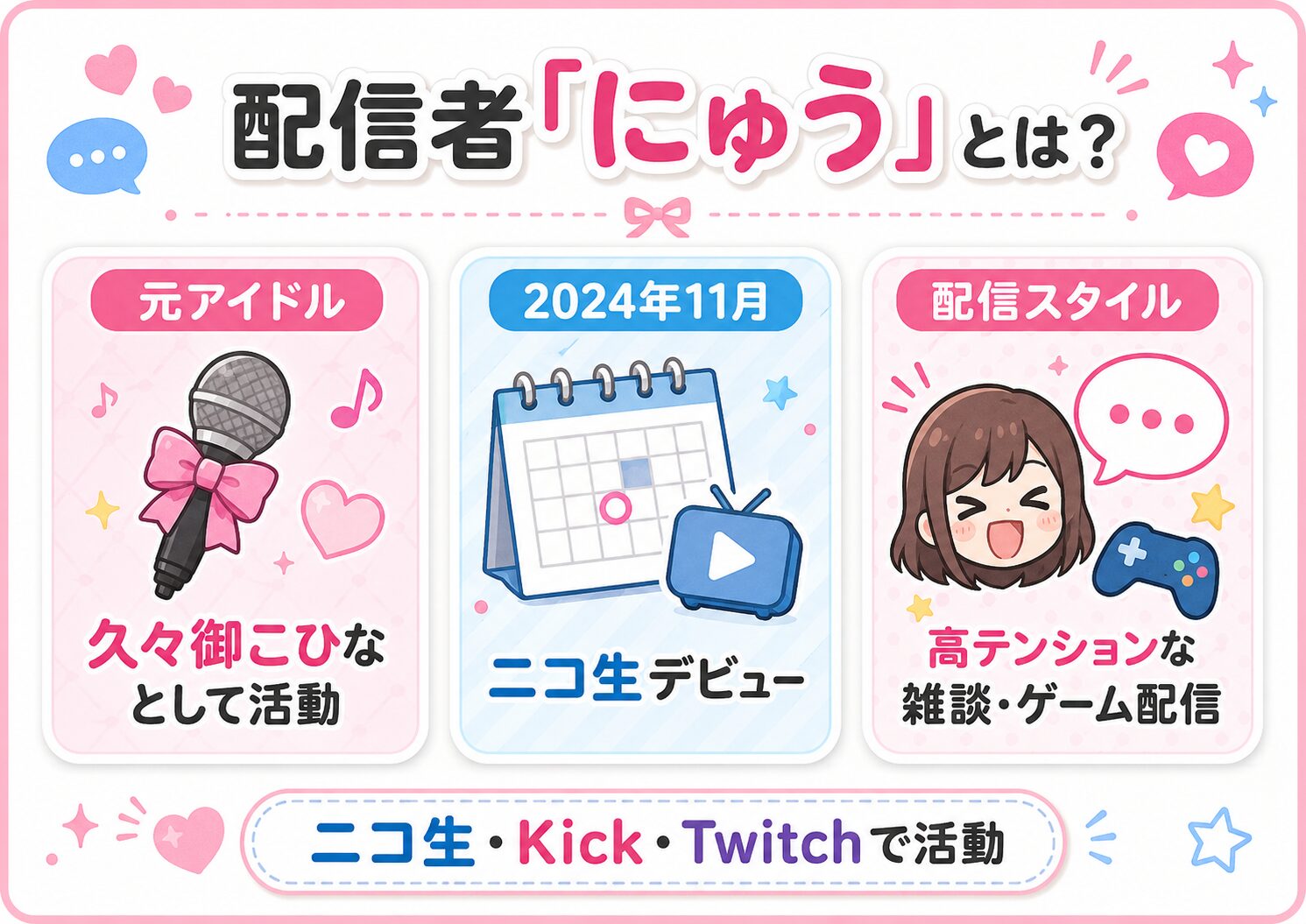 配信者にゅうの3つの特徴（元アイドル・ニコ生デビュー・高テンション配信）をまとめた図解