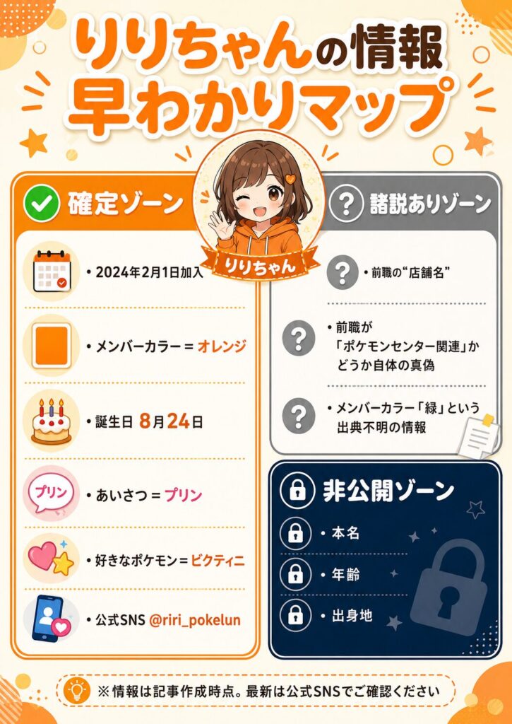 ポケるんTVりりちゃんの確定情報・諸説あり情報・非公開情報を色分けで整理した早わかりマップ