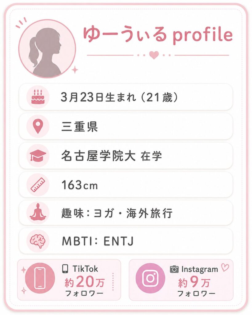 ゆーうぃるのプロフィール(21歳・三重県出身・名古屋学院大学在学・身長163cm)をまとめた図