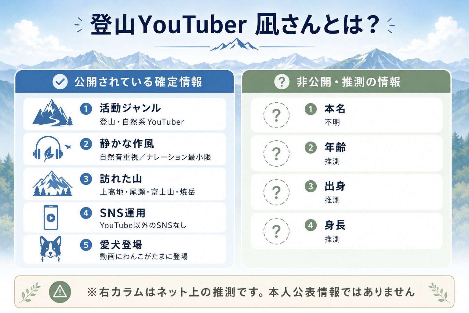 登山YouTuber凪の公開プロフィールと非公開情報を左右に分けて比較したインフォグラフィック