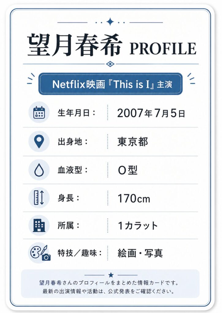 望月春希のプロフィール(2007年7月5日生・東京都出身・170cm・1カラット所属)をまとめた図
