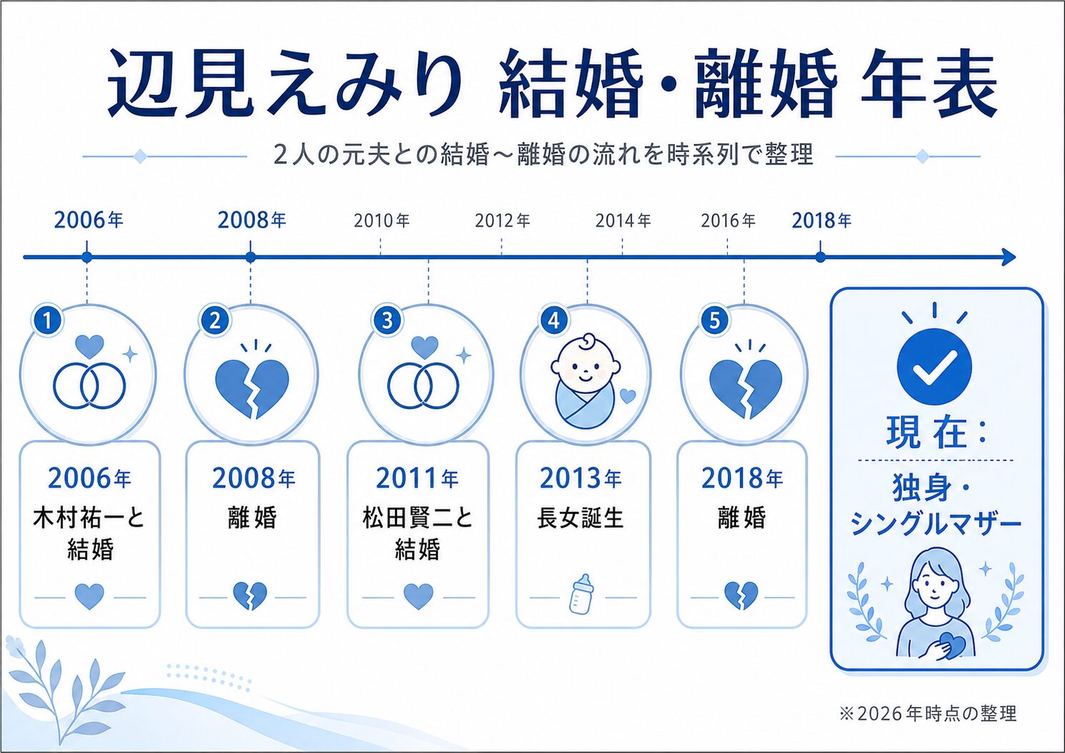 辺見えみりの旦那は現在誰？元夫2人との離婚や再婚を徹底解説！