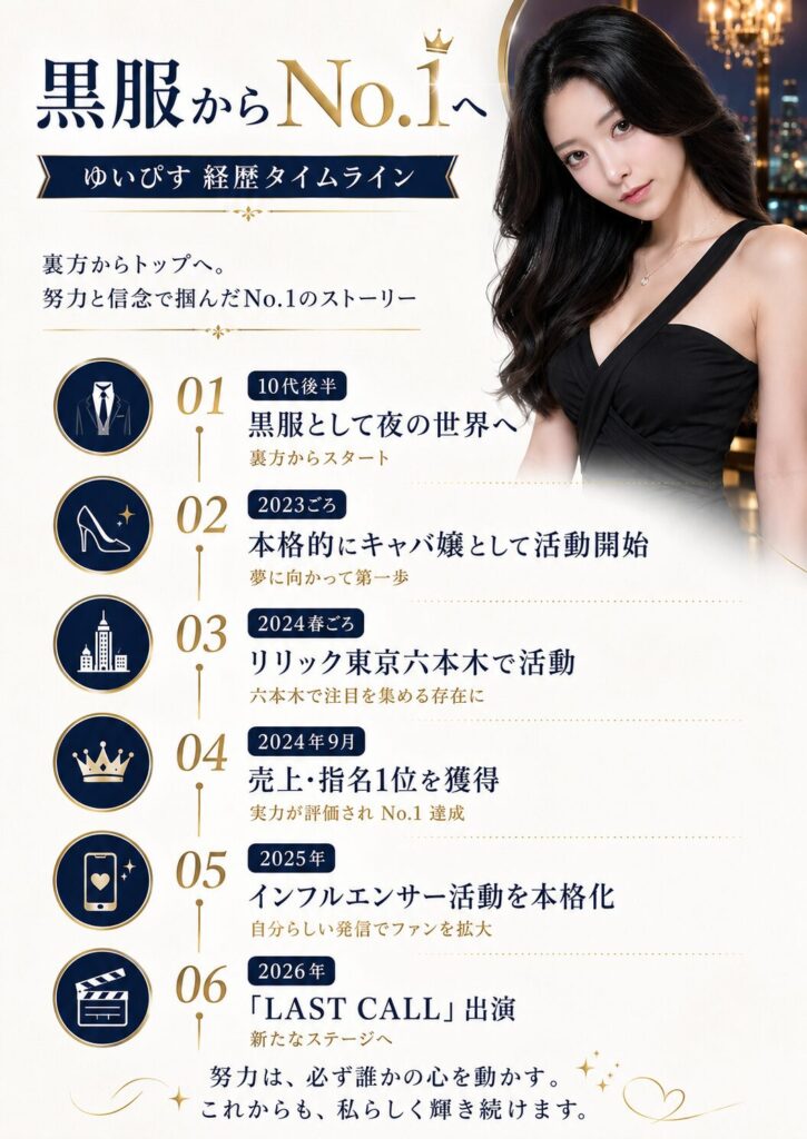 ゆいぴすの黒服から六本木No.1キャバ嬢に至る経歴タイムライン図