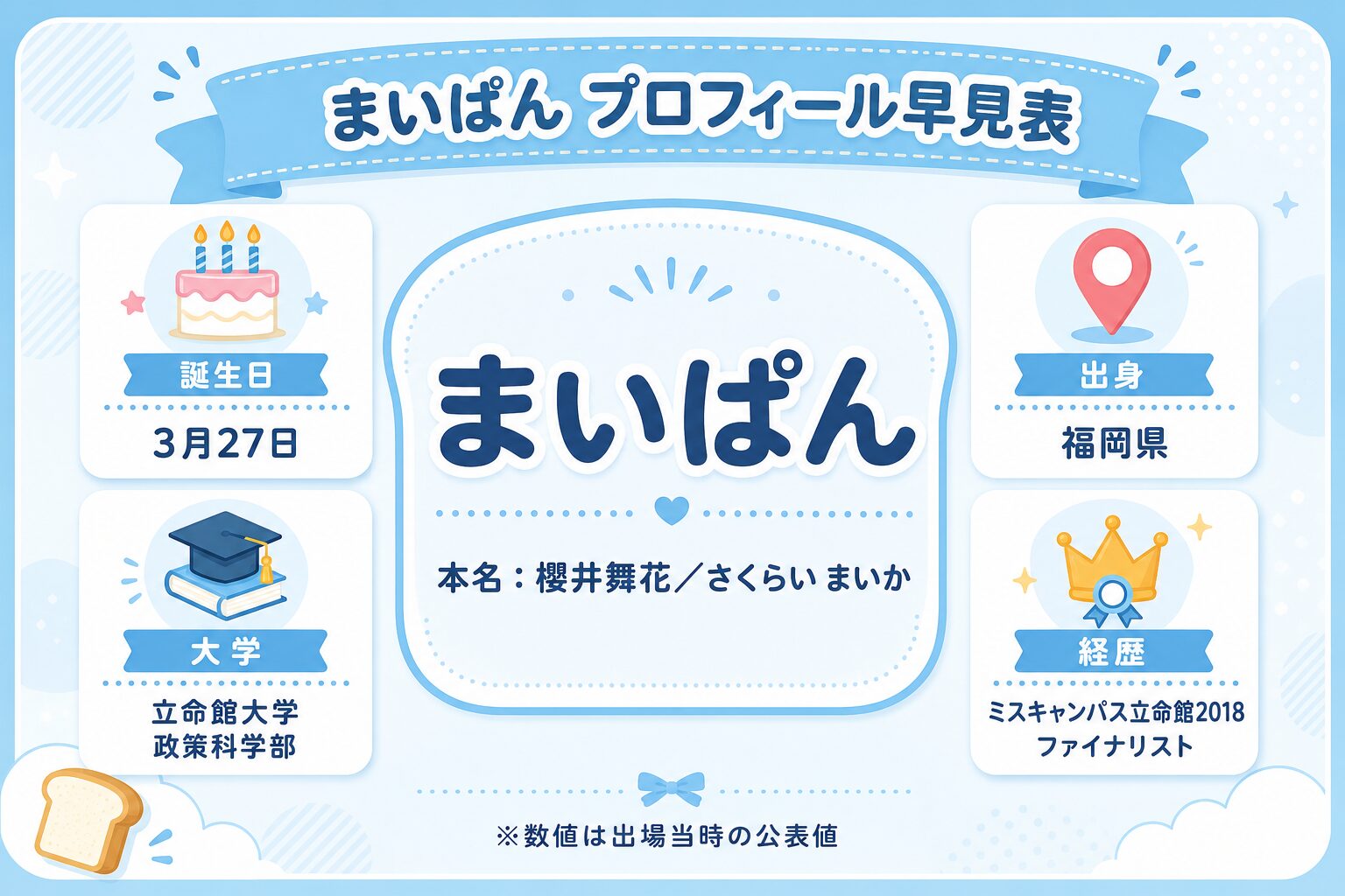 まいぱんの本名・誕生日・出身・大学・ミスコン経歴をまとめたプロフィール早見表