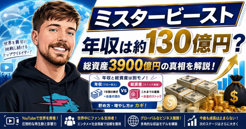 ミスタービーストの年収
