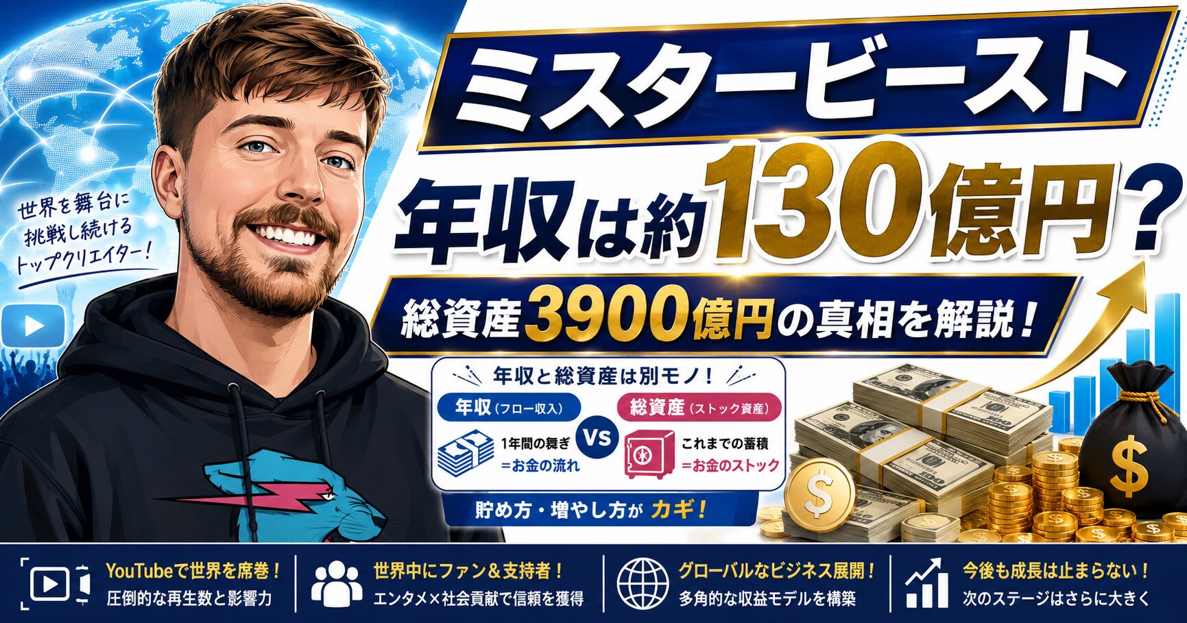 ミスタービーストの年収