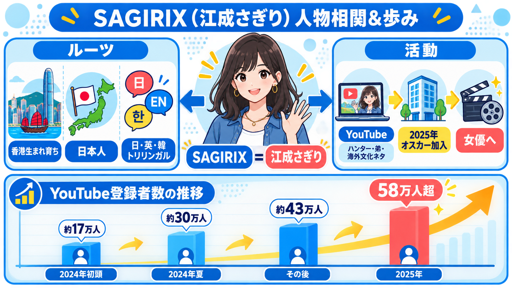 SAGIRIX(江成さぎり)のプロフィールと経歴