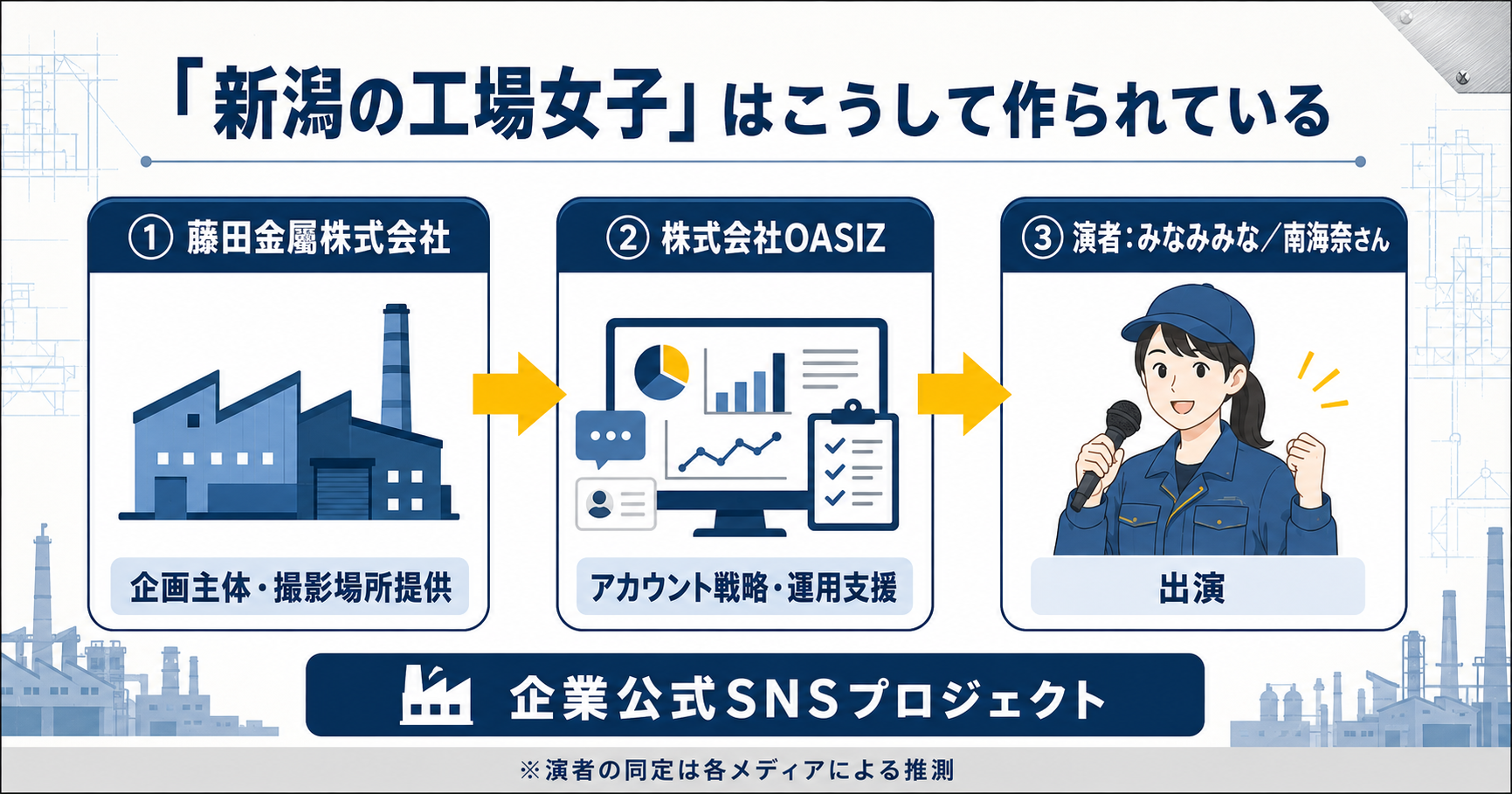 新潟の工場女子の企画体制を示す藤田金屬・OASIZ・演者の相関図