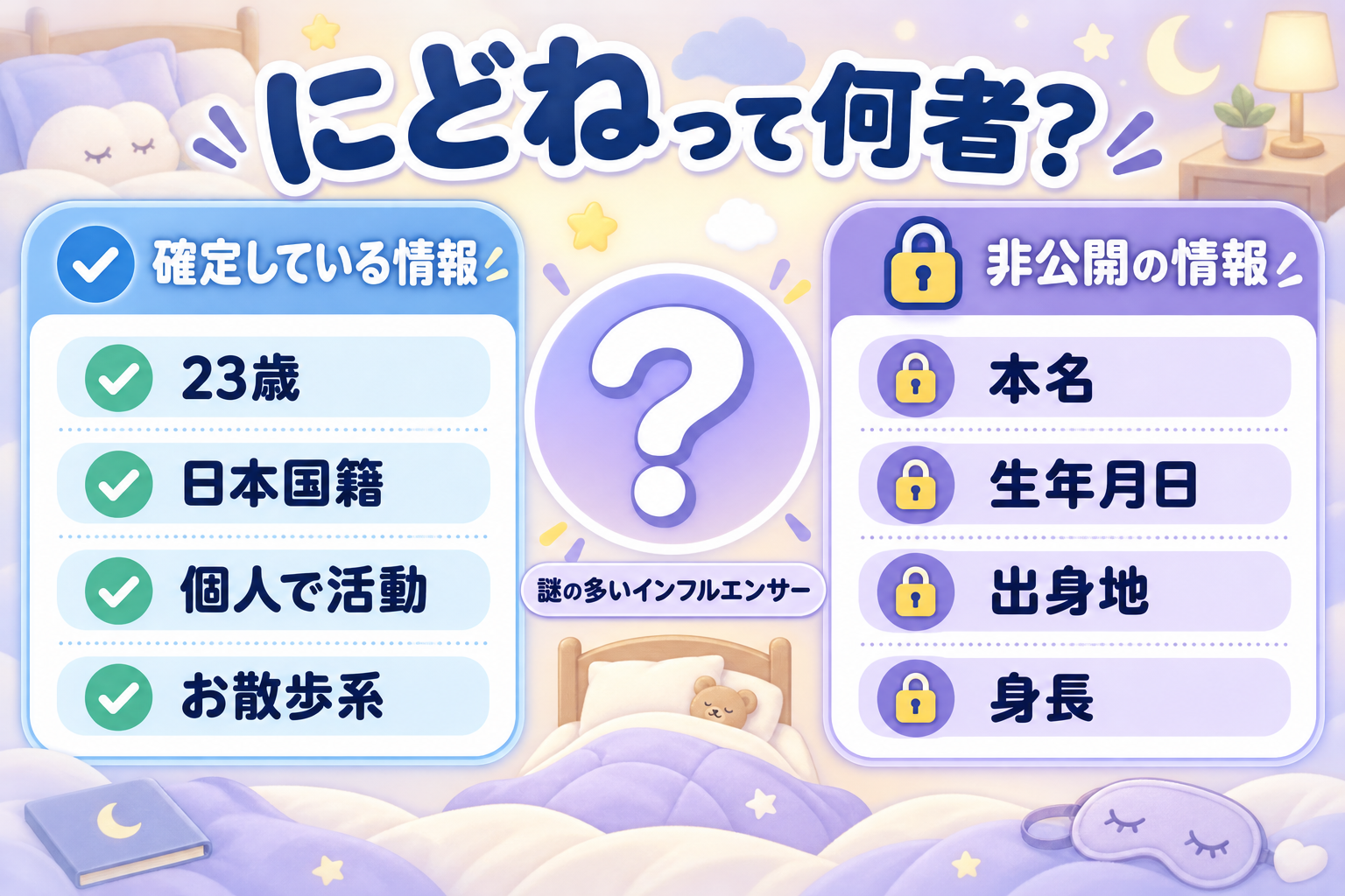 にどねの確定プロフィールと非公開情報を左右で比較した早見図
