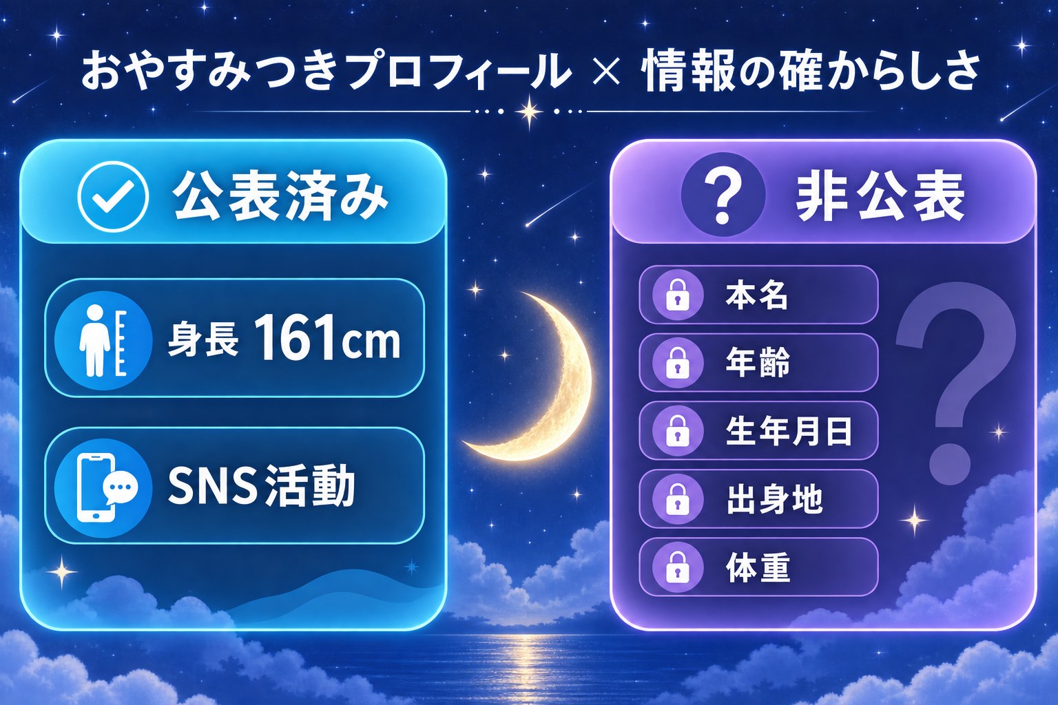 おやすみつきの公表プロフィールと非公表情報を左右で比較した一覧図