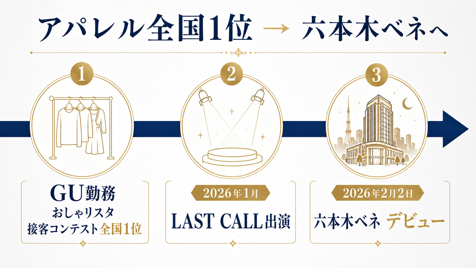 為谷陽香がGU販売員全国1位からLAST CALL出演を経て六本木ベネのキャバ嬢になるまでの経歴タイムライン