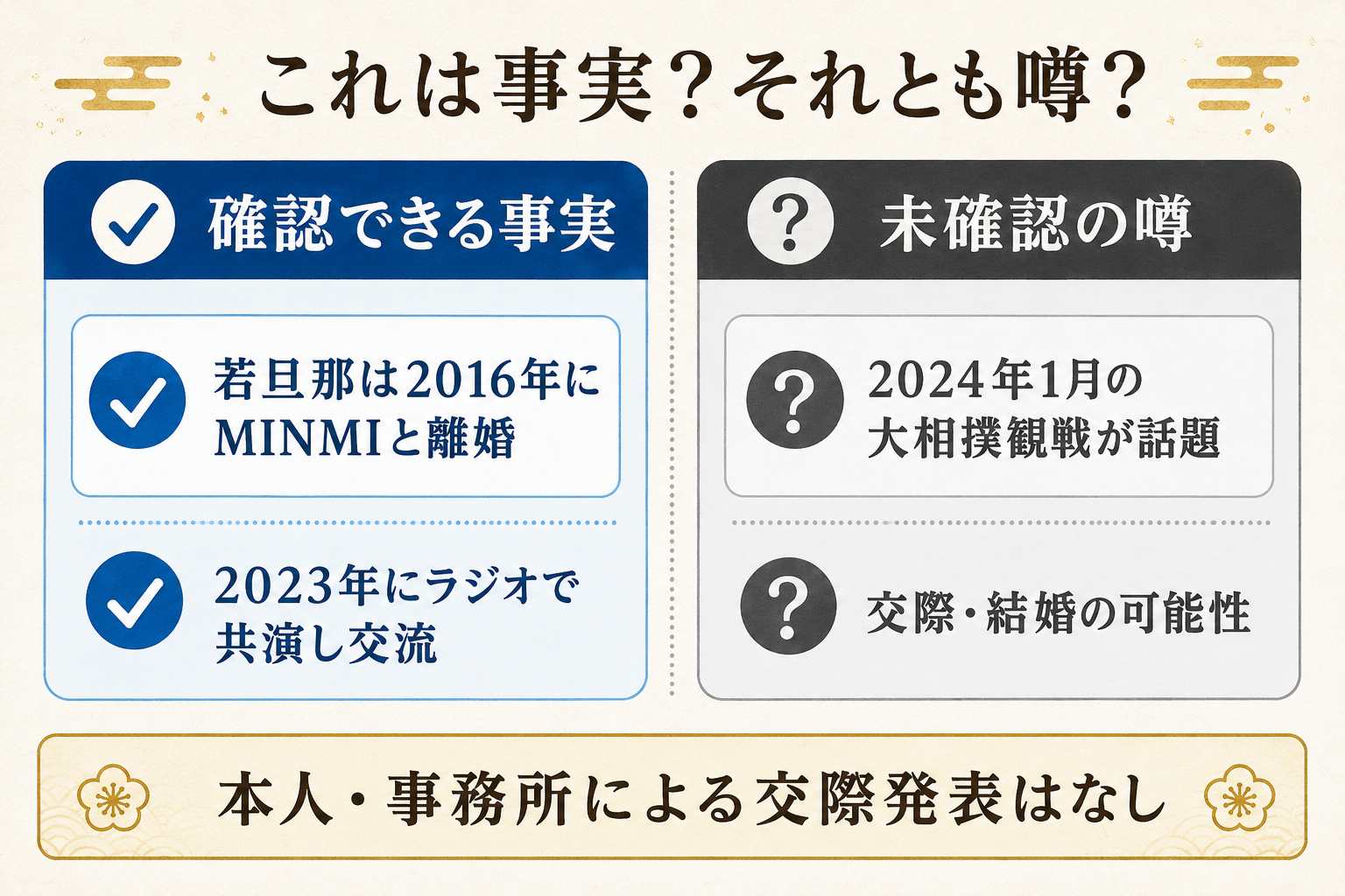 蝶花楼桃花と若旦那の関係について事実と噂を仕分けしたインフォグラフィック